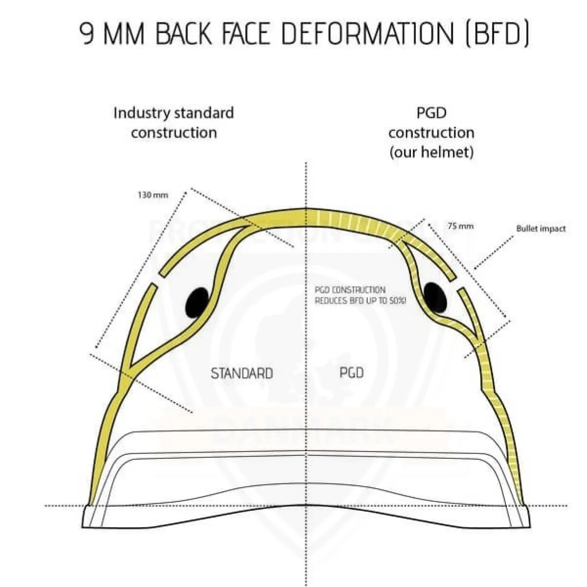 Келларовый шлем ARCH Helmet (ECH) MICH с увеличенной площадью защиты. Олива 10