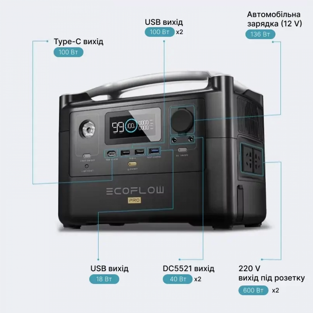 Зарядна станція EcoFlow River Pro 720 Вт-г / 1200 Вт. Чорний 3