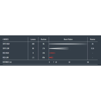 Ліхтар універсальний Princeton Tec "Remix Pro MPLS" Tan