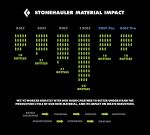 Сумка дорожня Black Diamond Stonehauler 120L, Black 12