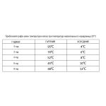 Термокухоль Wacaco Octaroma Lungo 300 мл блакитний 6