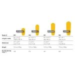 Надувний килимок Sea to Summit UltraLight Mat, 184 × 55 × 5 см – Жовтий 4 Надувний килимок Sea to Summit UltraLight Mat, 184 × 55 × 5 см – Жовтий 4