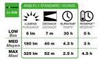 Налобный фонарь Black Diamond Deploy Run Light, 325 люмен, Foam Green 8