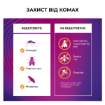 Пристрій від комарів Thermacell Portable Mosquito Repeller MR-300. Олива 6