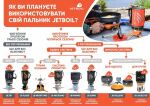Система приготування їжі Jetboil Micromo 0.8 л, Carbon 6 Система приготування їжі Jetboil Micromo 0.8 л, Carbon 6
